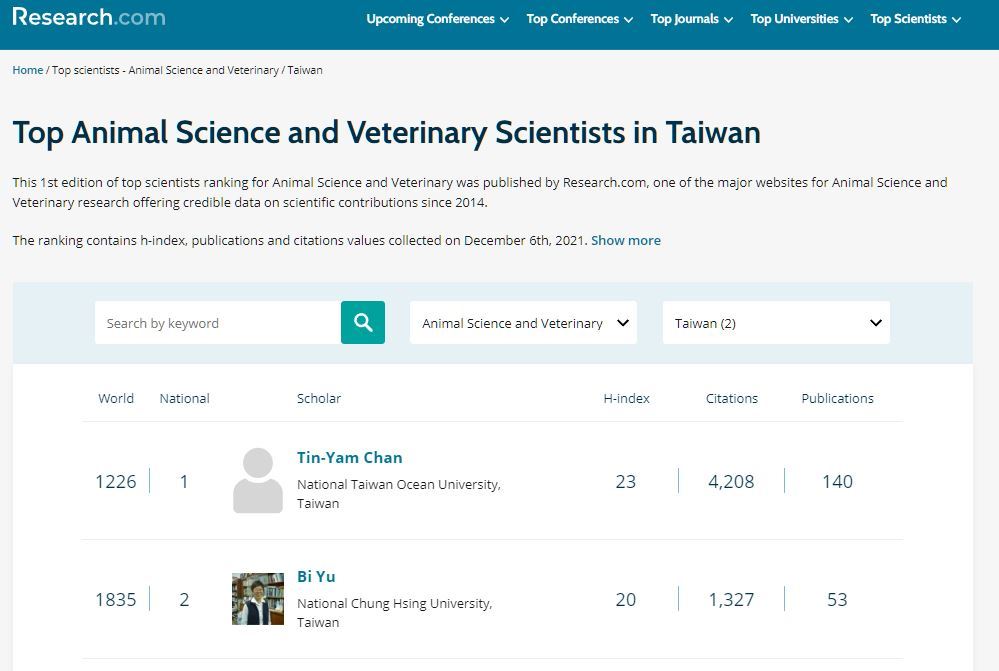 Research.com 2022 世界頂尖動物科學家，陳天任教授排名全臺第一
